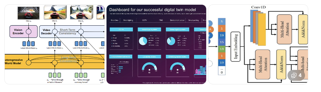 Multimodel Beyond Transformers
